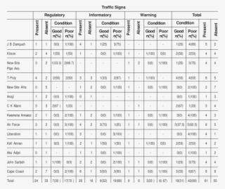 State Of Traffic Signs In The Sekondi-takoradi Metropolis,
