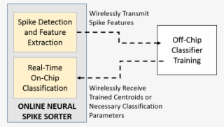 The Detection And Feature Extraction Algorithms Are