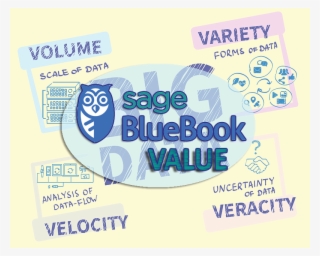 Big Data With Volume, Velocity, Variety, Veracity And