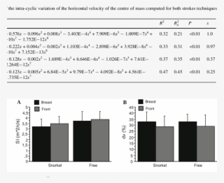 Comparison Of Stroke Index And Speed Xuctuation (dv,