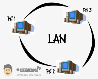 Main Characteristics Of Lan