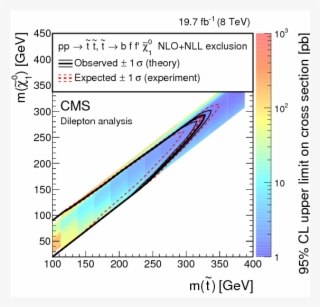 Search For Supersymmetry In Events With Soft Leptons,