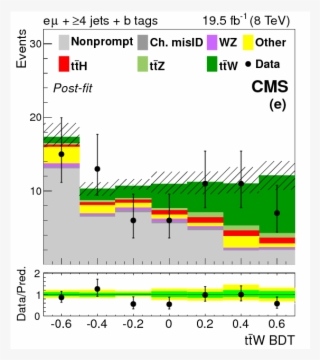 Observation Of Top Quark Pairs Produced In Association