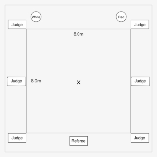 The 1st Okinawa Karate International Tournament Competition