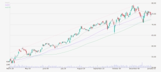 Daily Candlestick Chart Of Merck & Company Up To Friday,