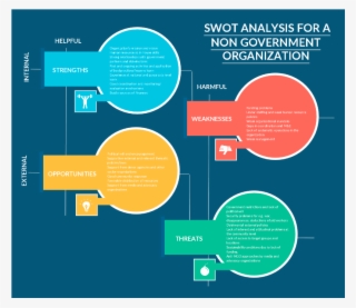 Swot Visualisation