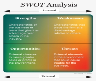 5) Finding Your Source Of Competitive Advantage Through