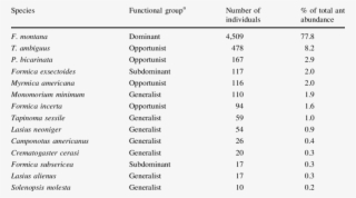 Ant Species Sampled In The Grand River Grasslands,