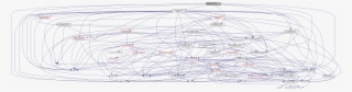 Include Dependency Graph For Dwarfdebuginfoentry