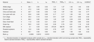 Homogeneity Of Andfom For 4 Sample Sets For Each Material