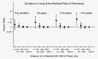 Mortality From Alzheimer's Disease In Relation To Proximity