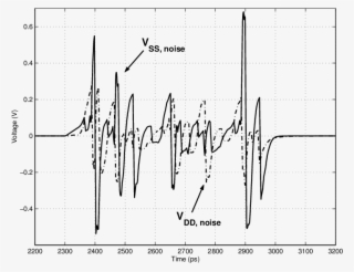 Switching Noise Due To Inductances On Power Supply