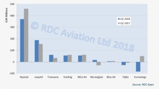 The Good News Is That Most Of The Lccs Did Indeed Turn