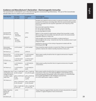 English Guidance And Manufacturer S Declaration