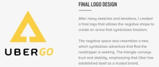 When User Testing, People Enjoyed The Simplicity Of