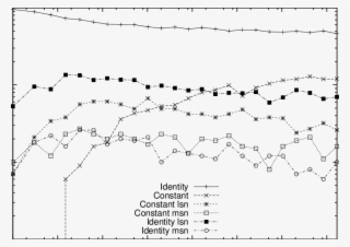 Frequency Of Common Functions Implemented By Random