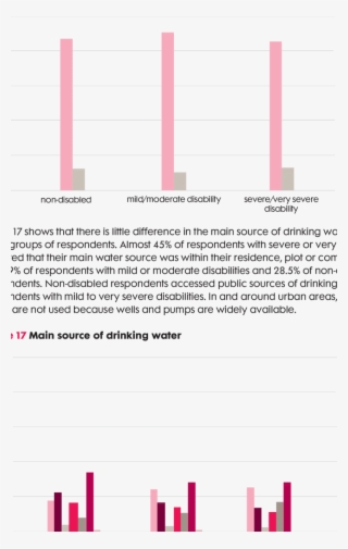 Access To Safe Drinking Water