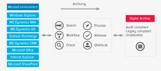 Microsoft Outlook Integration