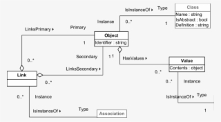 Overview Of The Instances Component Of Conml