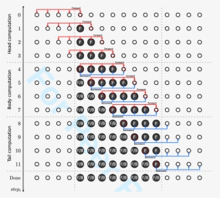 Algorithm For A 1d Problem, Where ℓ =