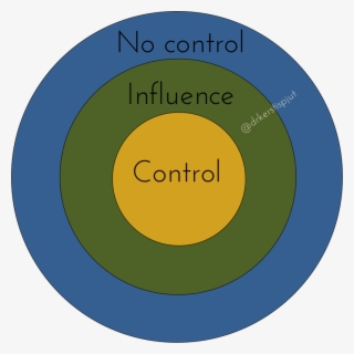 Circles Of Influence Control