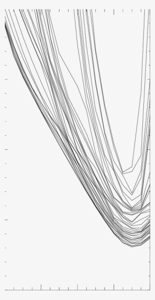 The Functions C I Calculated For The 36 Different Starting