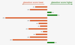 Glassdoor Logo Png