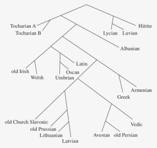 'one Of The Best Trees With Germanic Omitted'