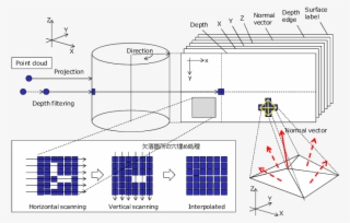 Point-based Rendering