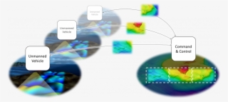 Coordinated Unmanned Maritime Operations