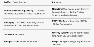 The Chesapeake Team Has Secured Top Partners In Every
