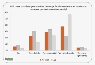 Approximately A Third Of Us Dermatologists Expect Their