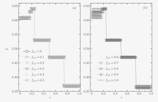 Spatial Snowdrift Game In Heterogeneous Agent Systems