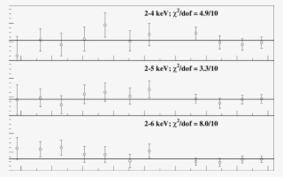Modulation Amplitudes Of Each Single Year Of Dama/nai