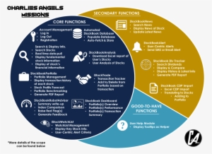 Charlies Angels Project Scope - Circle
