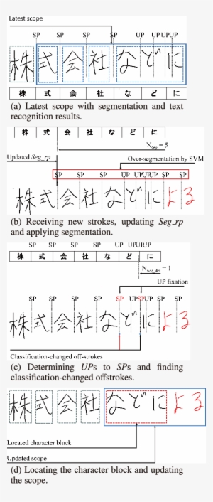 An Example Of Determining Scope - Handwriting