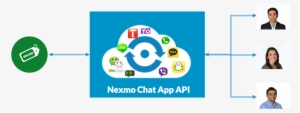 Nexmo