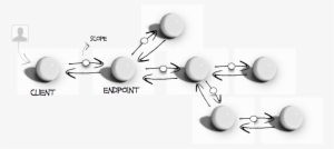 Scope Call Chain - Sphere