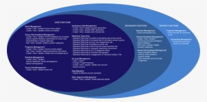 Appsolute Scope - Circle