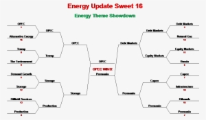 So There You Have It Agree Or Disagree, It's Hard To - Diagram