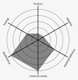 Hockeystick - Field Hockey Stick
