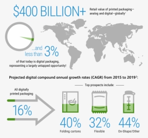 Key Stats And Opportunities - World Map Purple