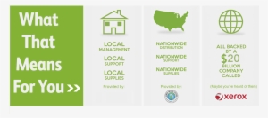 Conway Office Solutions - Denver Alarm Label 3pcs/box