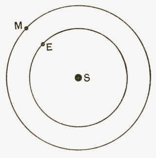 Short History Of Astronomy-fig 68
