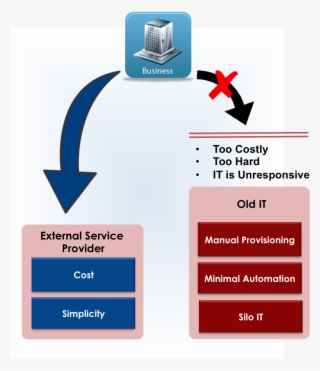 It Needs To Reinvent Itself And Demonstrate How It