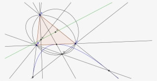 Kiepert Parabola