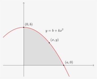 Parabolic Spandrel Bounded By The Function Y =b Kx2