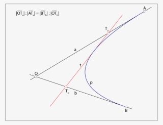 Parabola Png