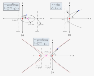 Conic Section Cone Parabola Hyperbola Mathematics
