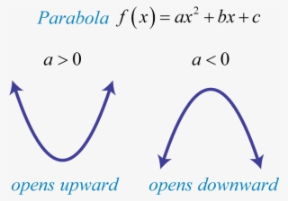 If The Leading Coefficient Is Negative, As In The Previous